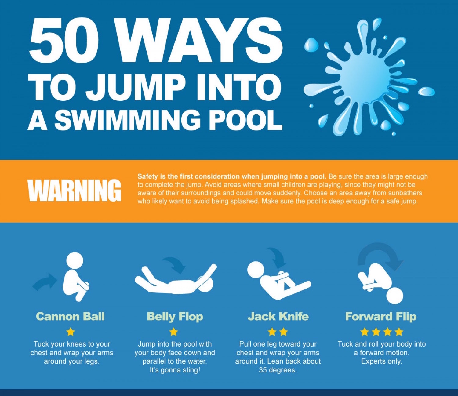 50 Ways To Jump Into A Pool!